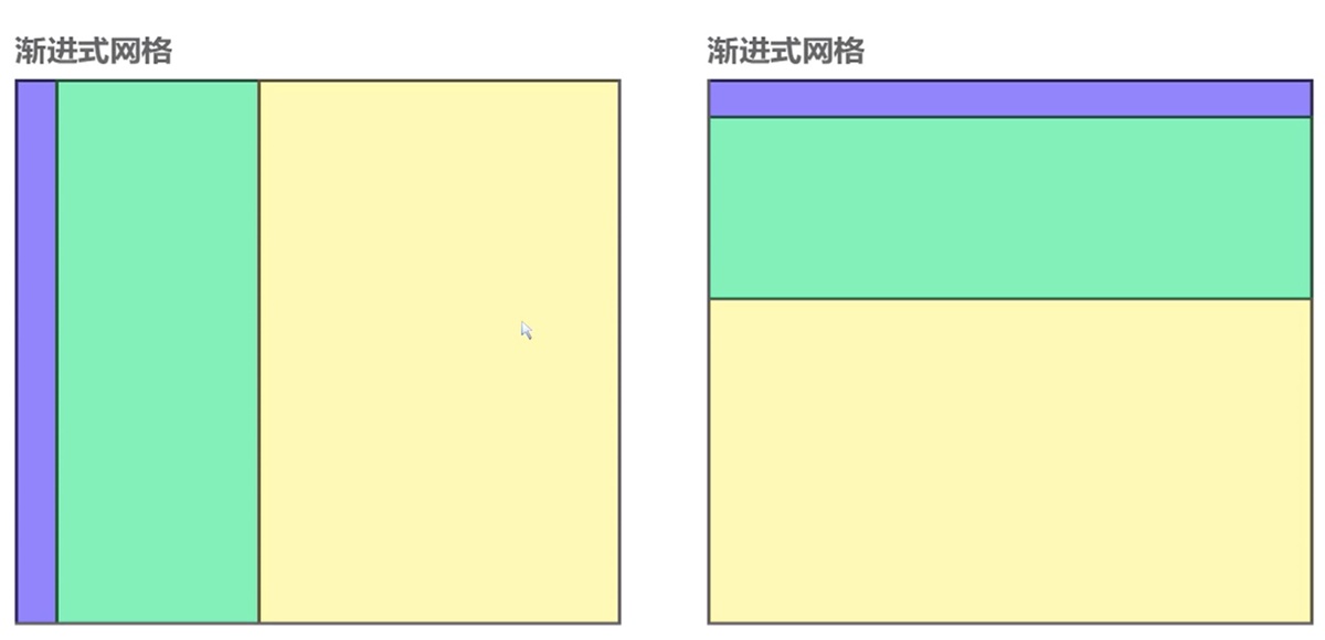 如何让你的设计看起来更高级？试试网格系统！