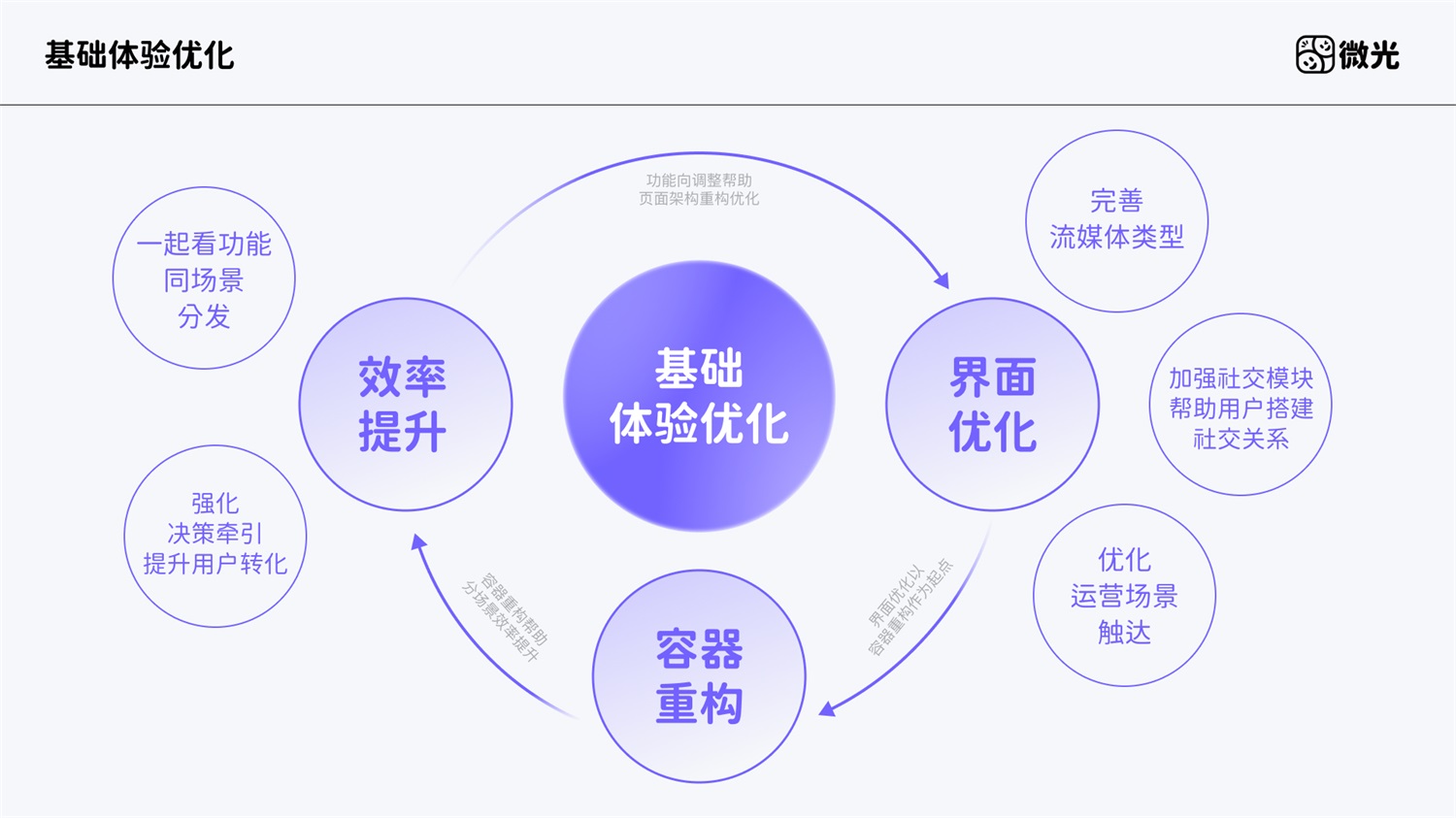 设计实战！微光5.0界面和品牌设计完整复盘