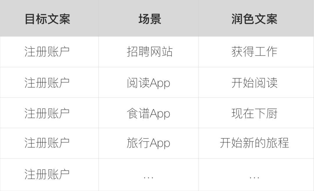 如何快速增加17%的业绩？收下这份微文案设计基础指南