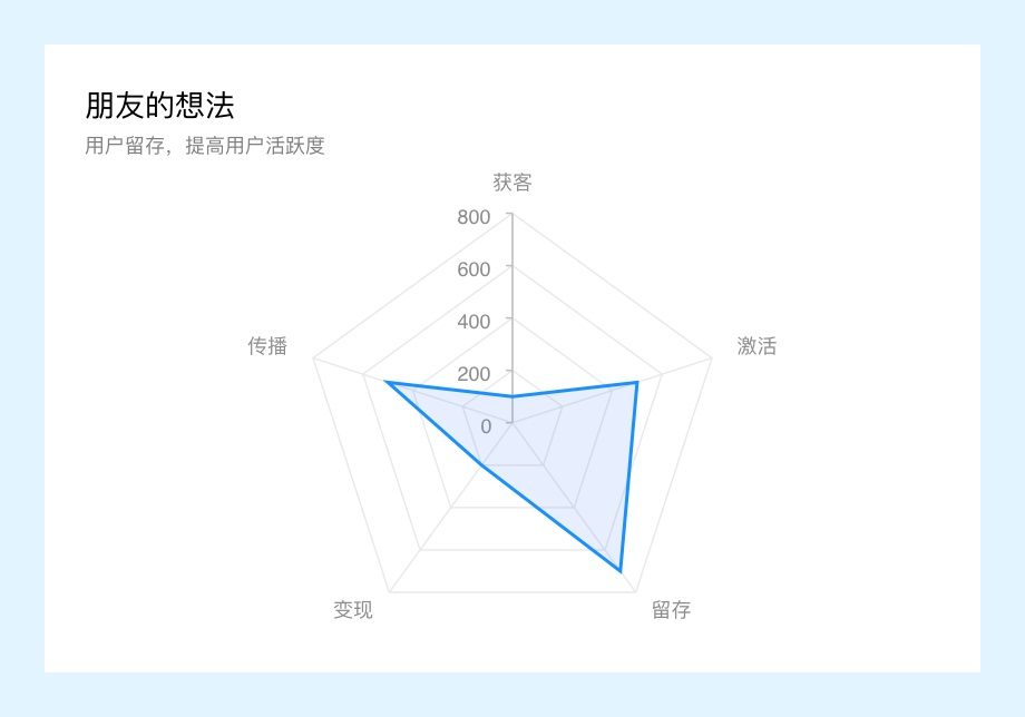 万字干货！微信读书产品设计策略推导