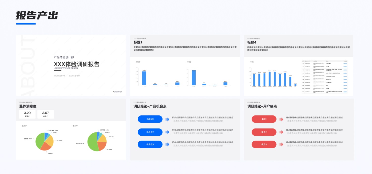 7600字干货！研究30多篇案例后总结了常见的用研类型