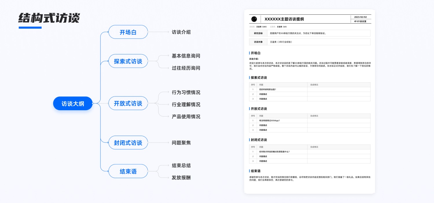 7600字干货！研究30多篇案例后总结了常见的用研类型