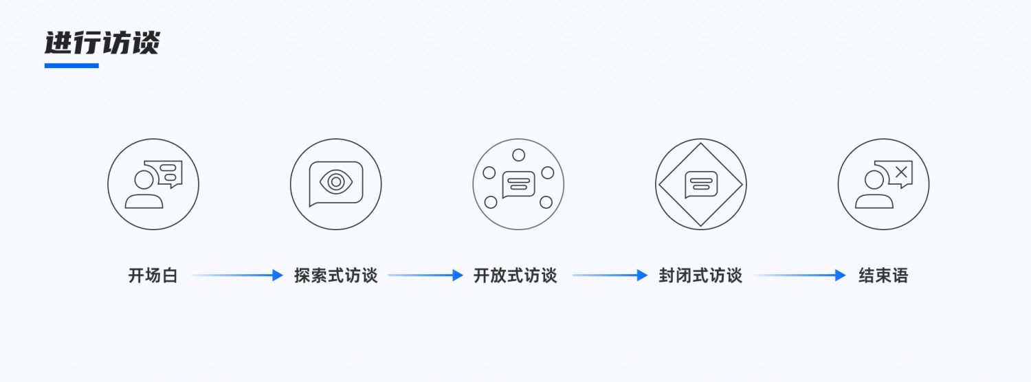 7600字干货！研究30多篇案例后总结了常见的用研类型