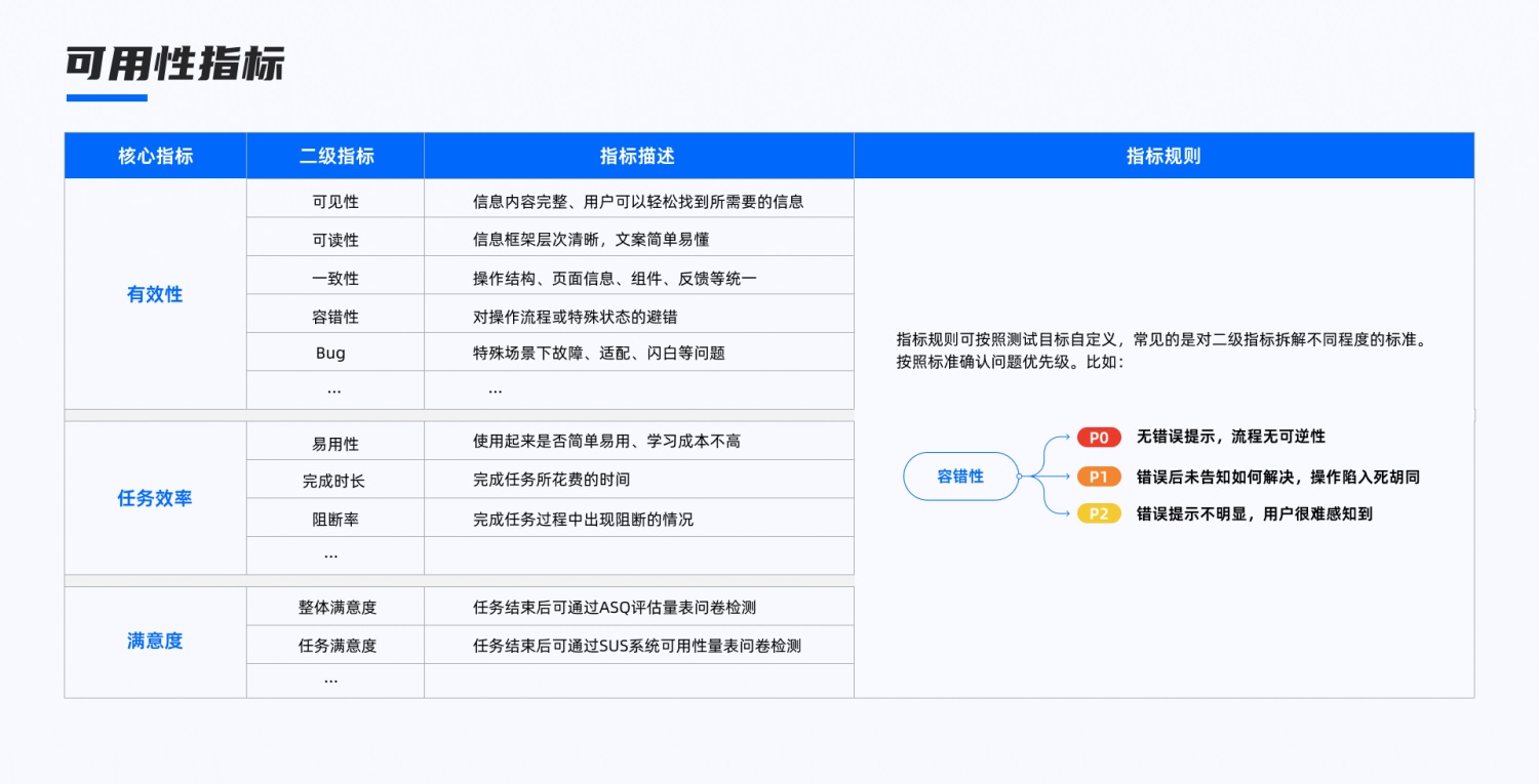 7600字干货！研究30多篇案例后总结了常见的用研类型