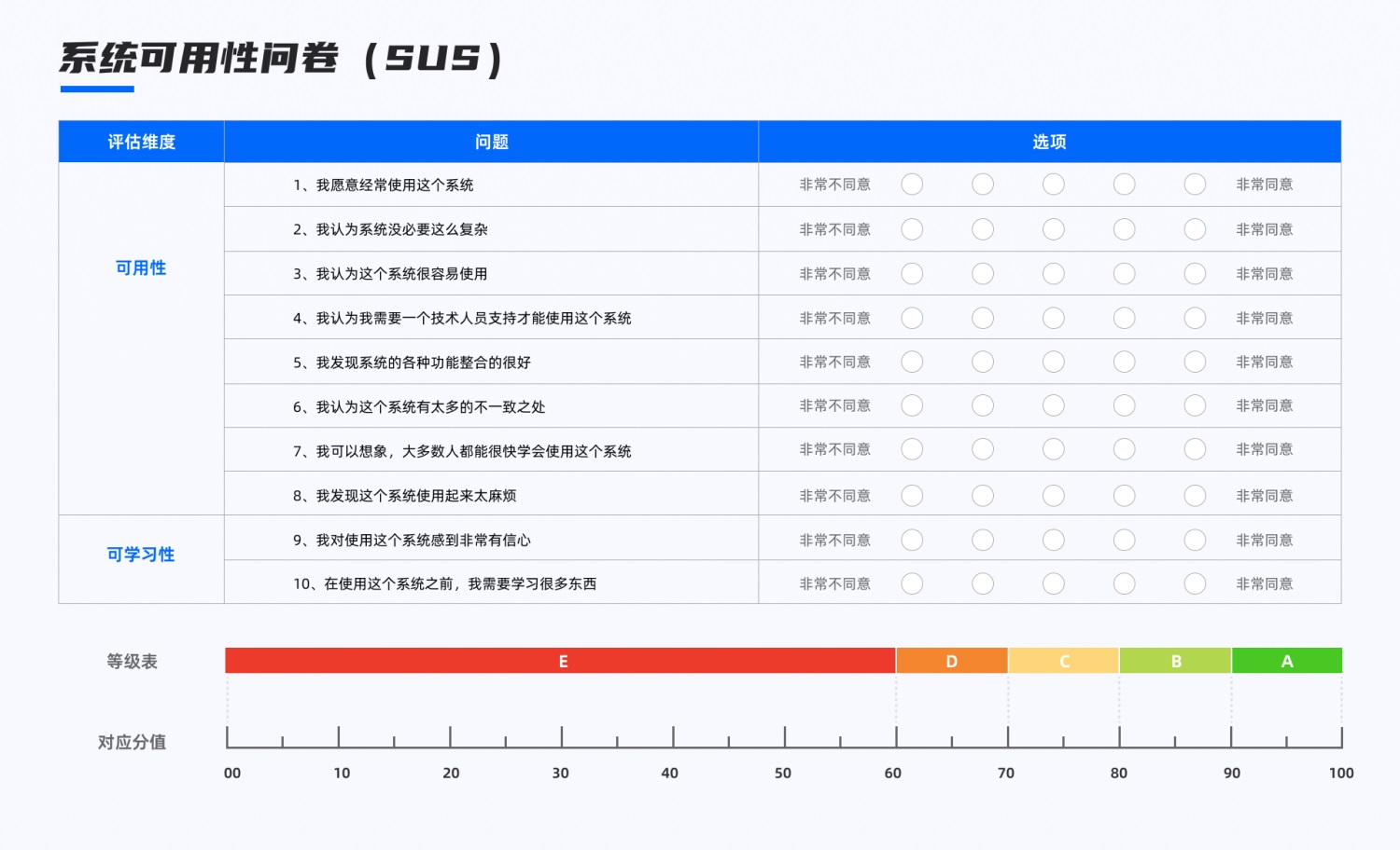 7600字干货！研究30多篇案例后总结了常见的用研类型