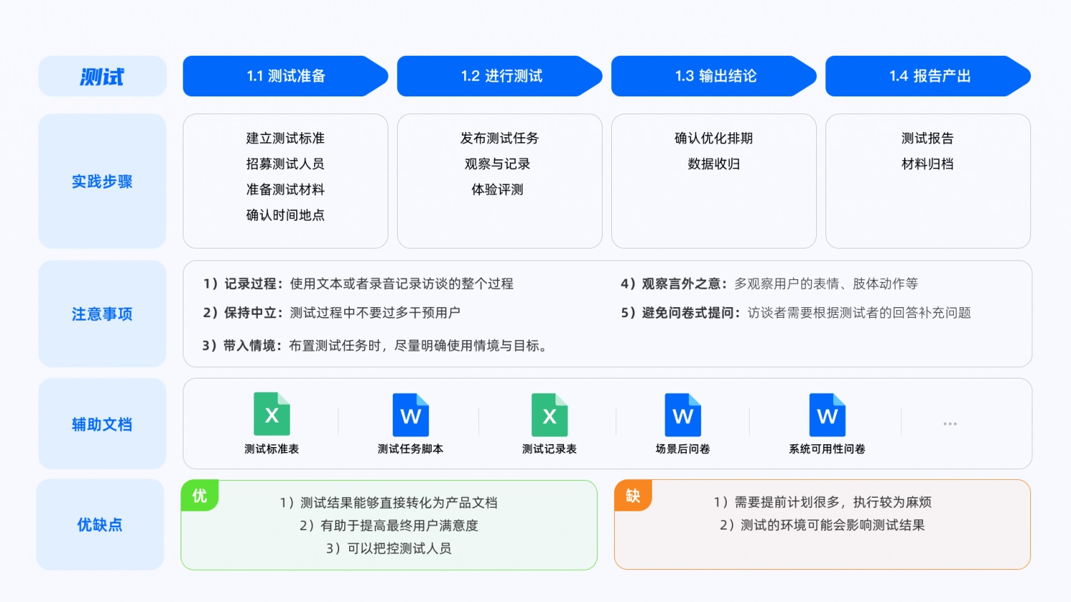 7600字干货！研究30多篇案例后总结了常见的用研类型