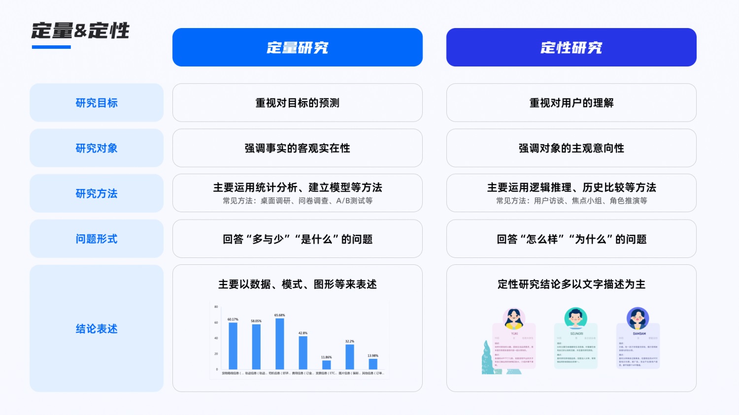 7600字干货！研究30多篇案例后总结了常见的用研类型