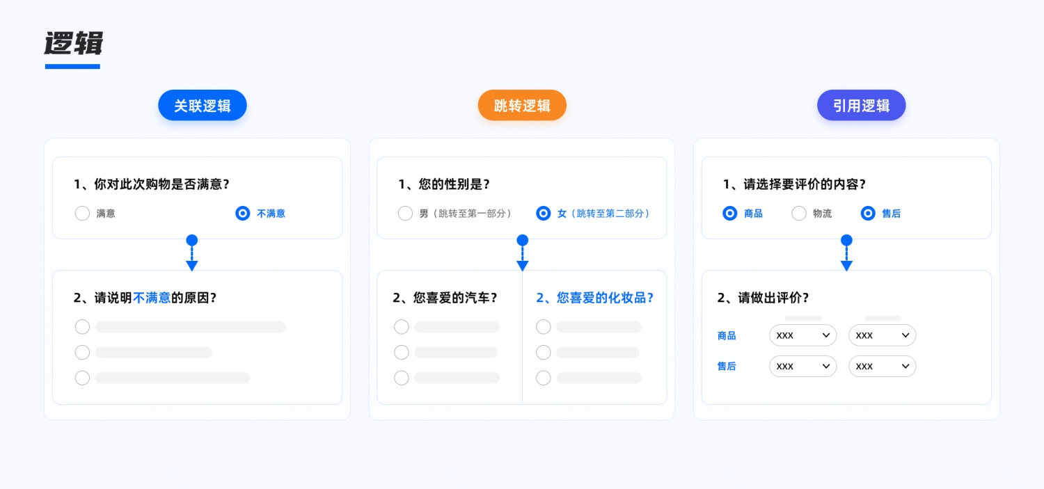 7600字干货！研究30多篇案例后总结了常见的用研类型