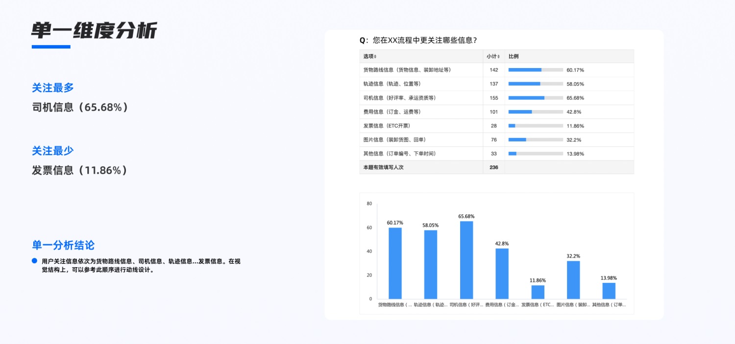 7600字干货！研究30多篇案例后总结了常见的用研类型