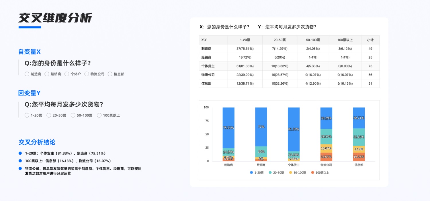 7600字干货！研究30多篇案例后总结了常见的用研类型