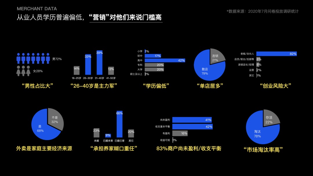 这7类问题，千万别在问卷调研里出现！