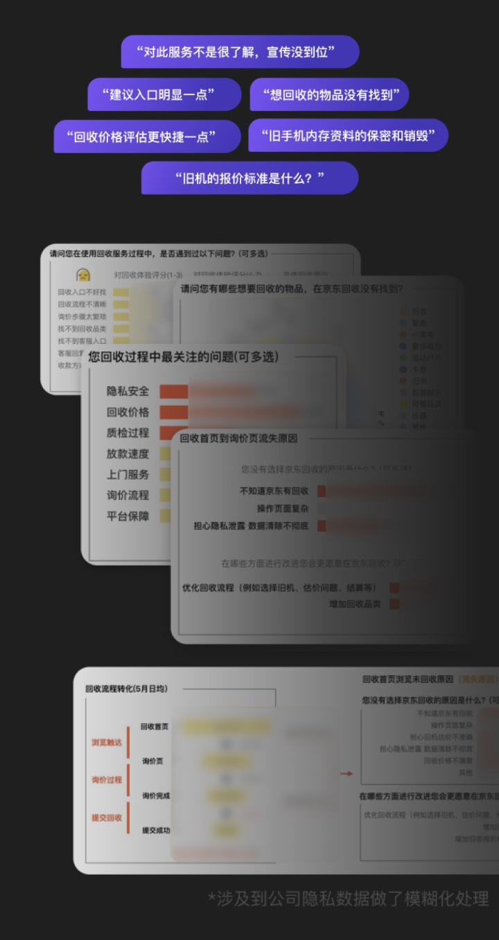 这7类问题，千万别在问卷调研里出现！