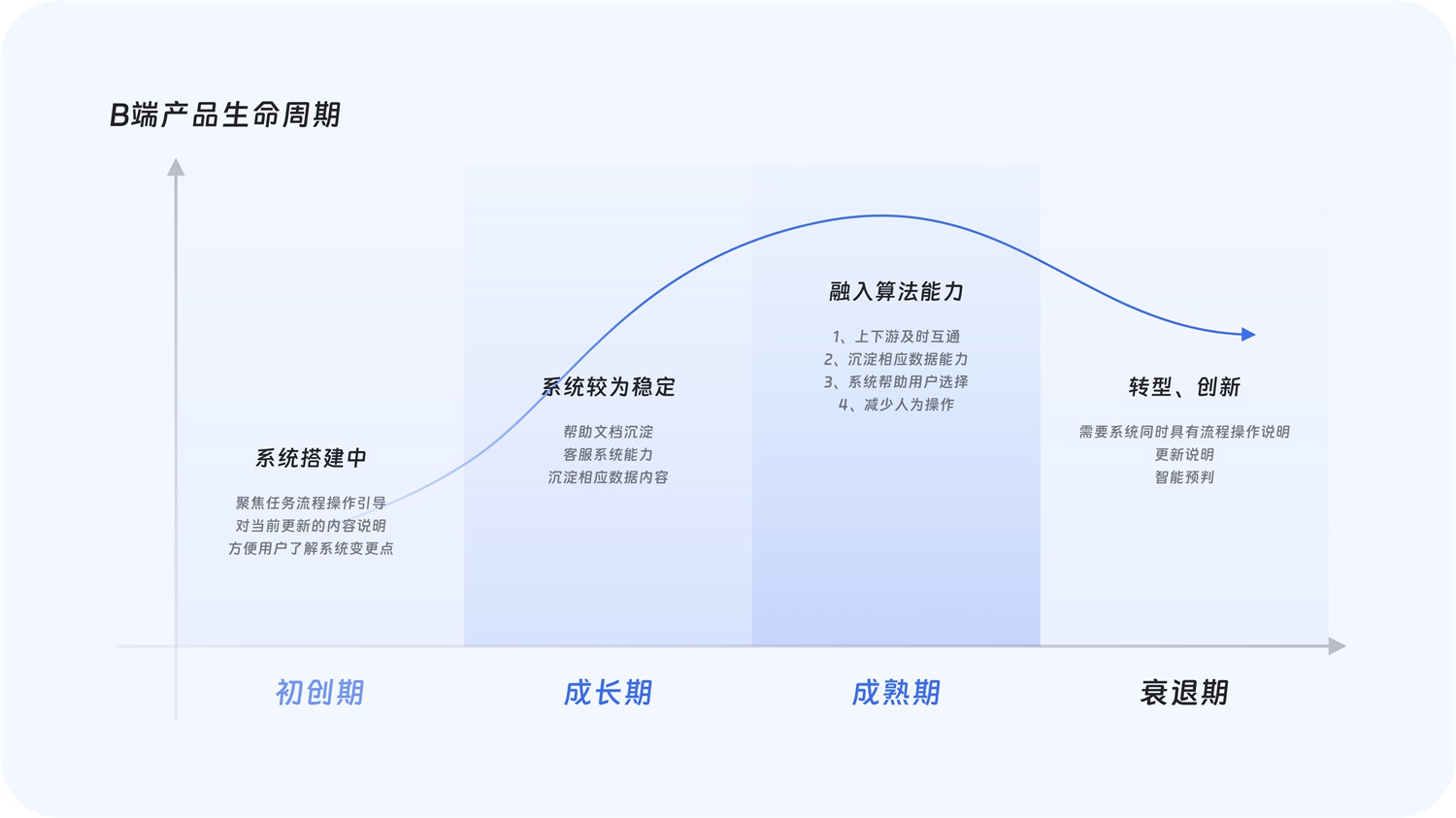 大厂出品！超全面的B端帮助体系搭建指南