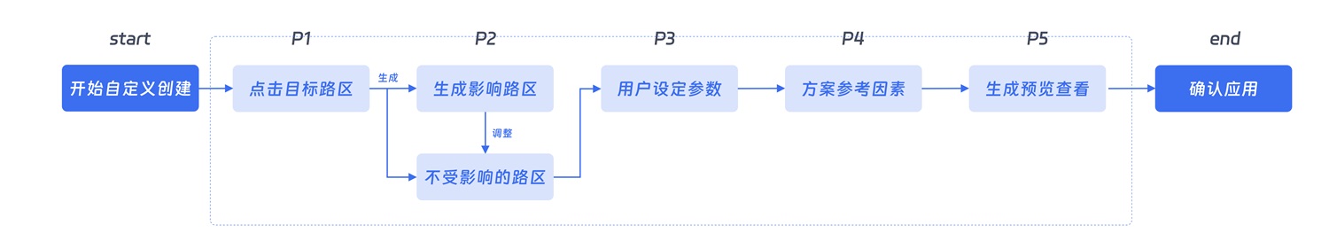 大厂出品！超全面的B端帮助体系搭建指南