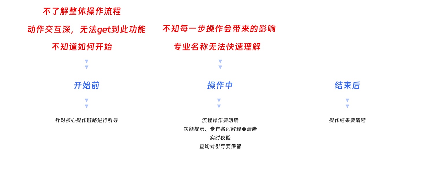 大厂出品！超全面的B端帮助体系搭建指南