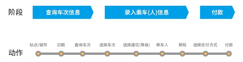 产品用着不舒服？教你系统梳理用户体验问题！