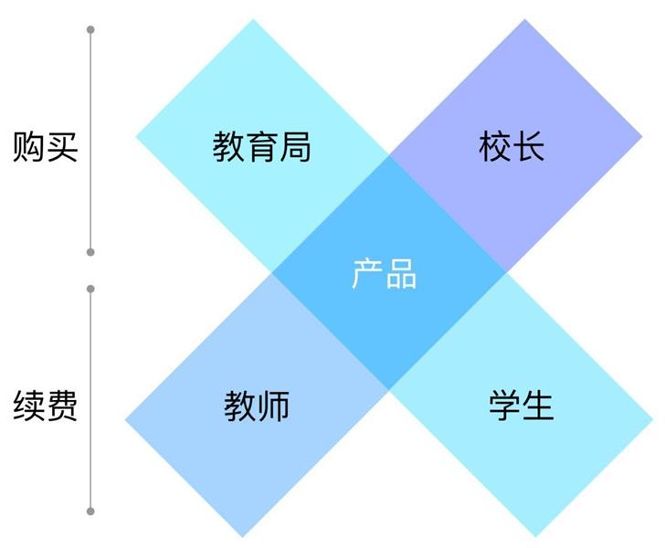 如何构建B端用户画像？来看大厂高手的方法总结！