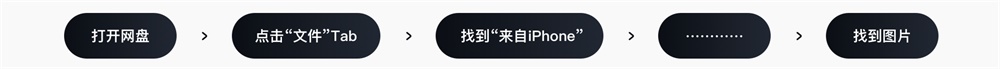 采用全新设计语言的百度网盘10.0，是如何做服务升级的？