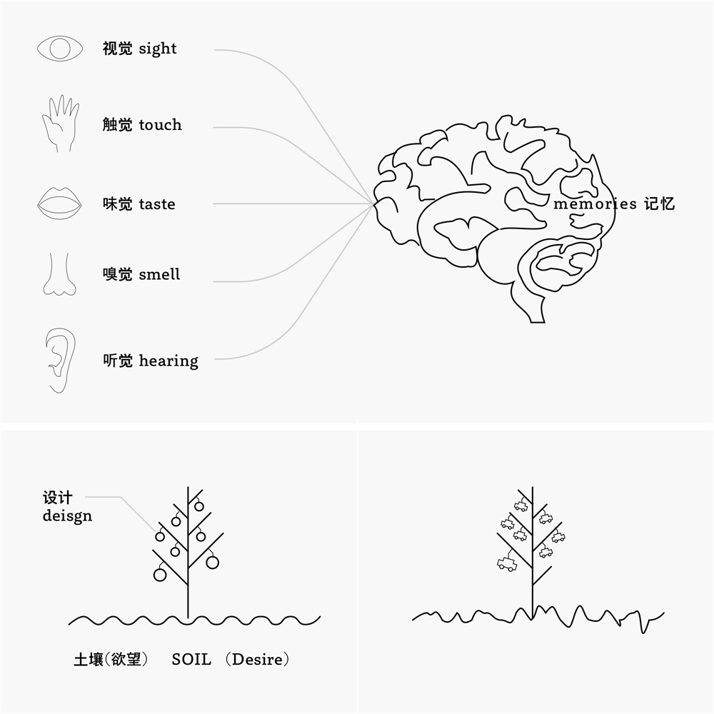 网易设计师：浅析一种无差异化设计语言和两套通用的设计流程