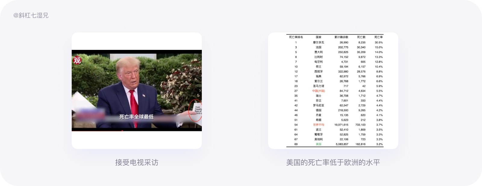 万字干货！写给设计师的产品数据实用指南