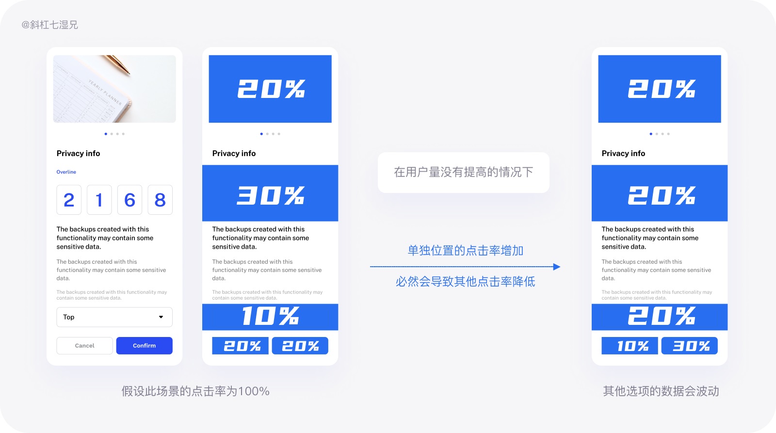 万字干货！写给设计师的产品数据实用指南