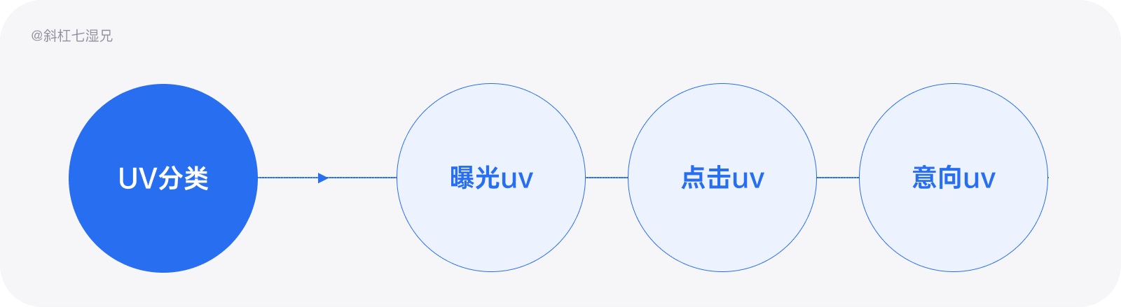 万字干货！写给设计师的产品数据实用指南