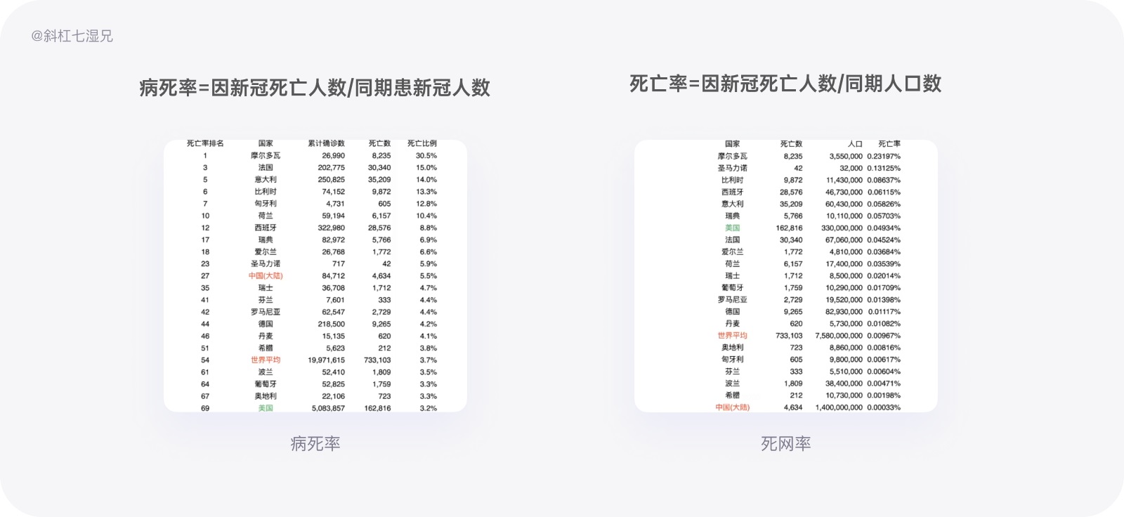 万字干货！写给设计师的产品数据实用指南