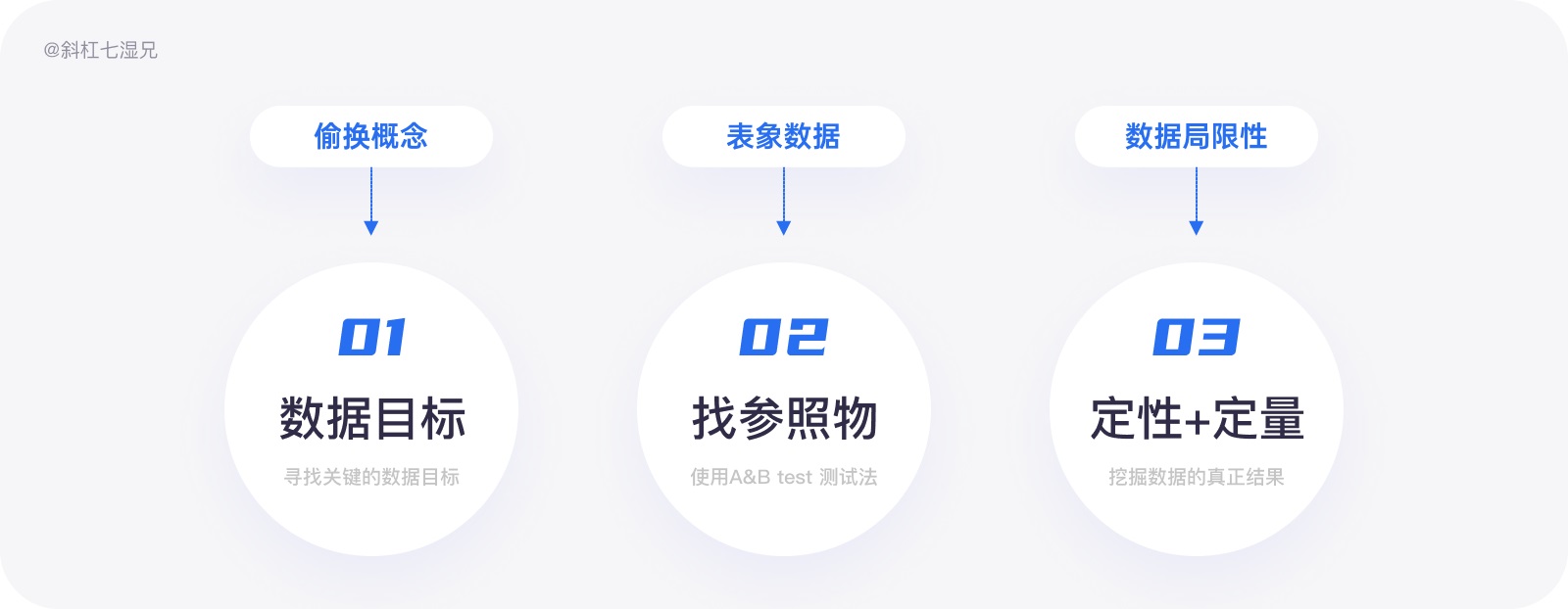 万字干货！写给设计师的产品数据实用指南