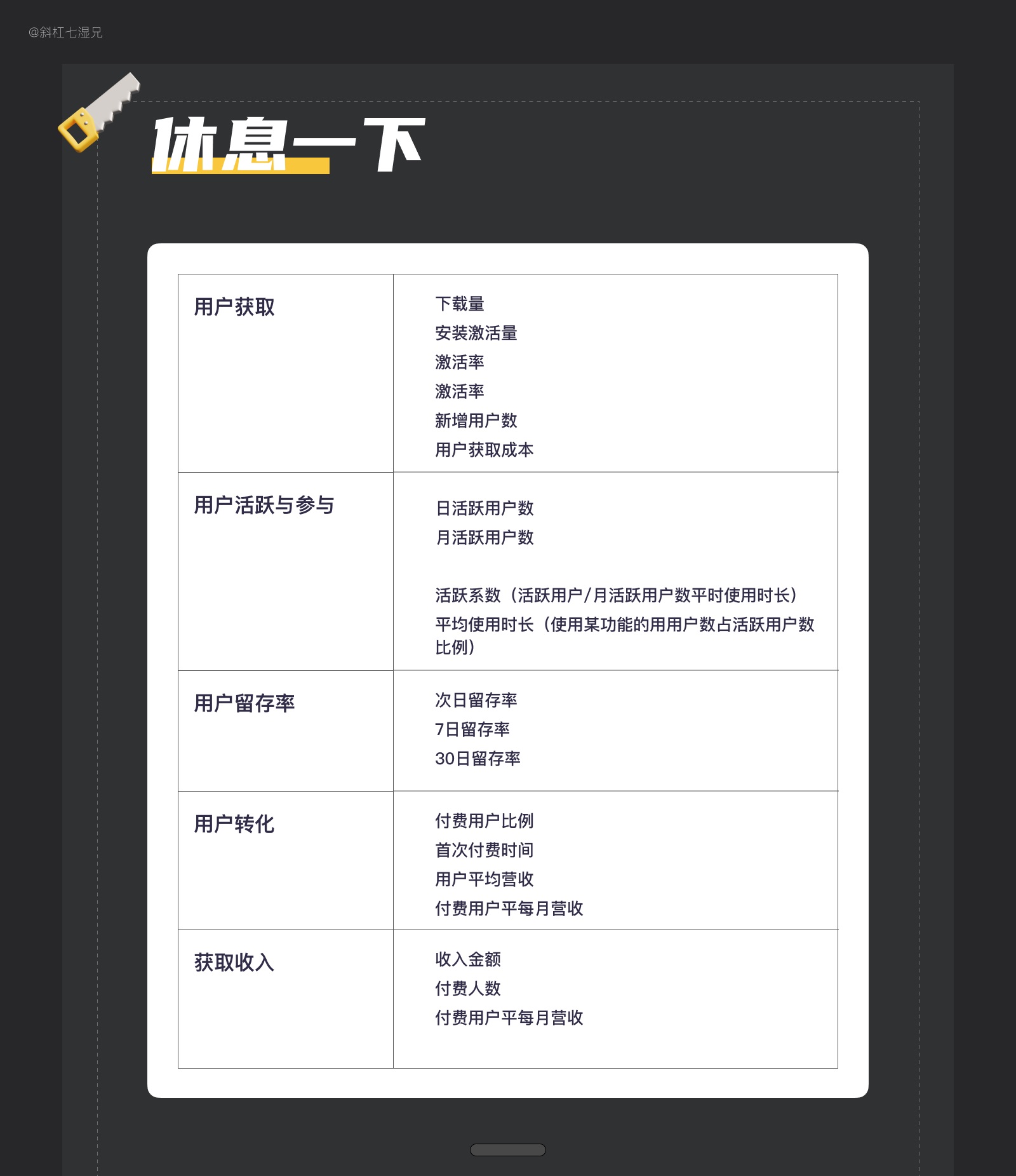 万字干货！写给设计师的产品数据实用指南