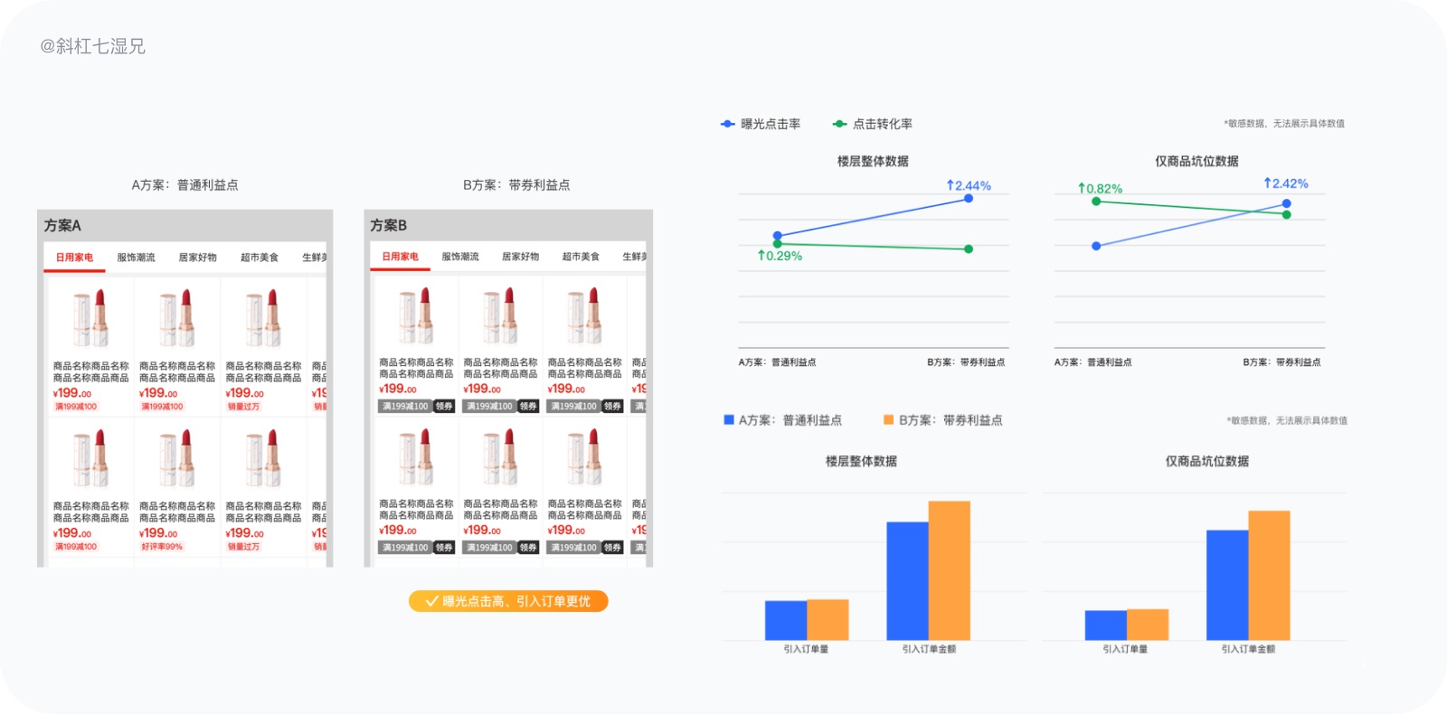 万字干货！写给设计师的产品数据实用指南