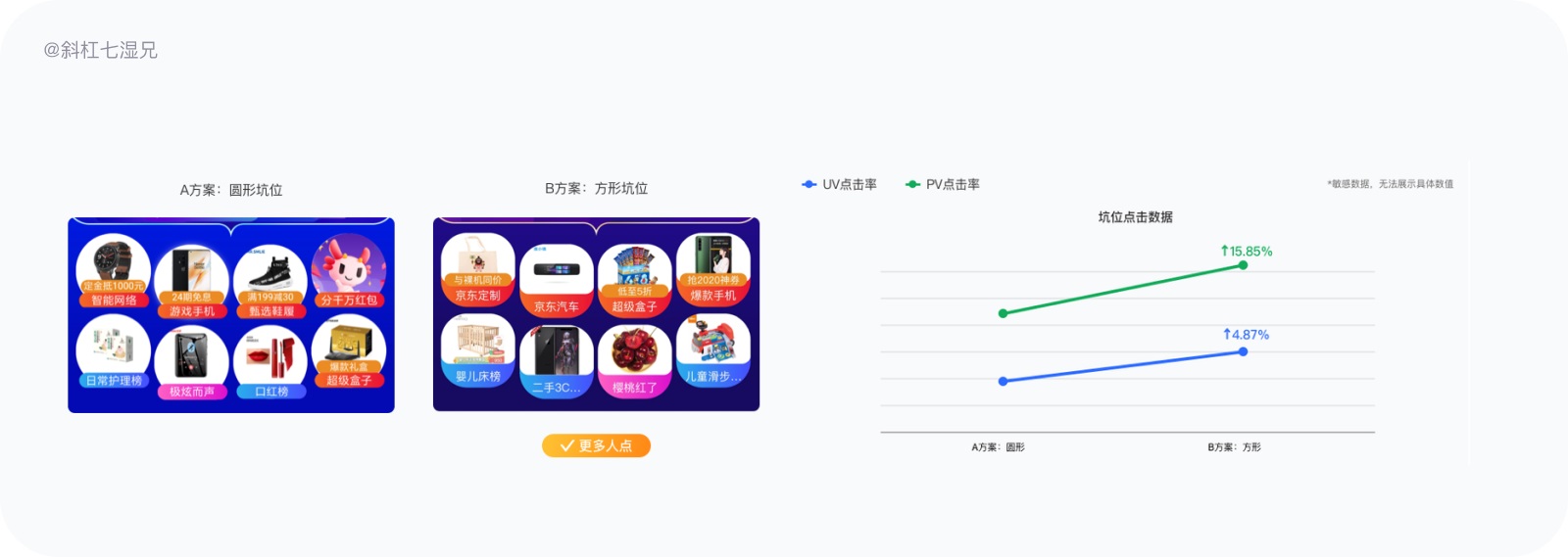 万字干货！写给设计师的产品数据实用指南