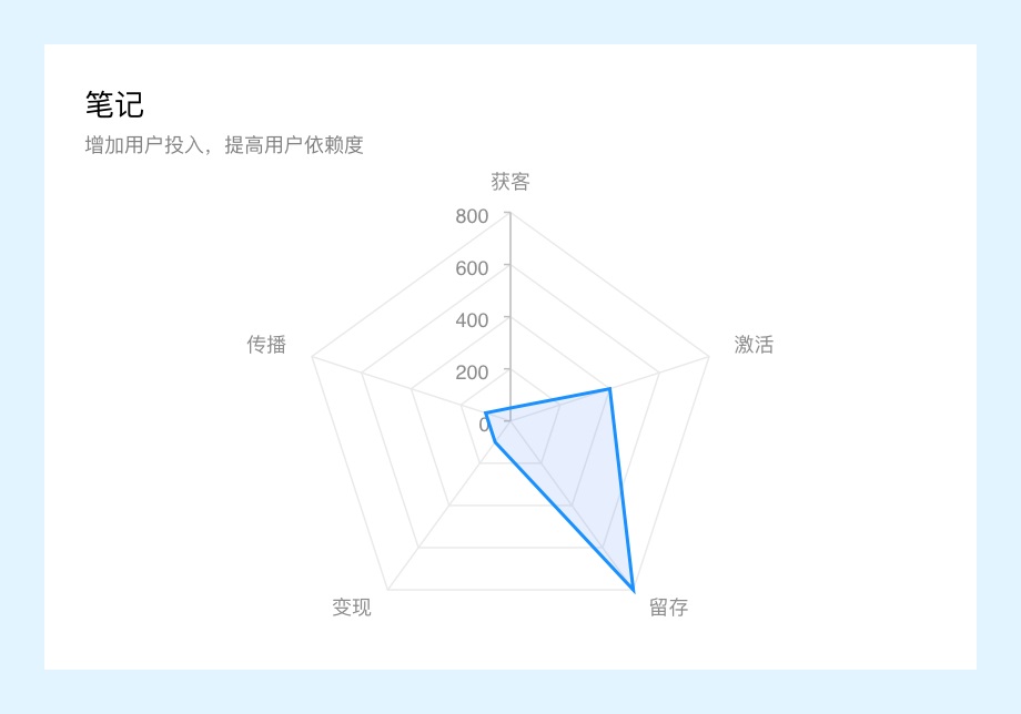 万字干货！微信读书产品设计策略推导