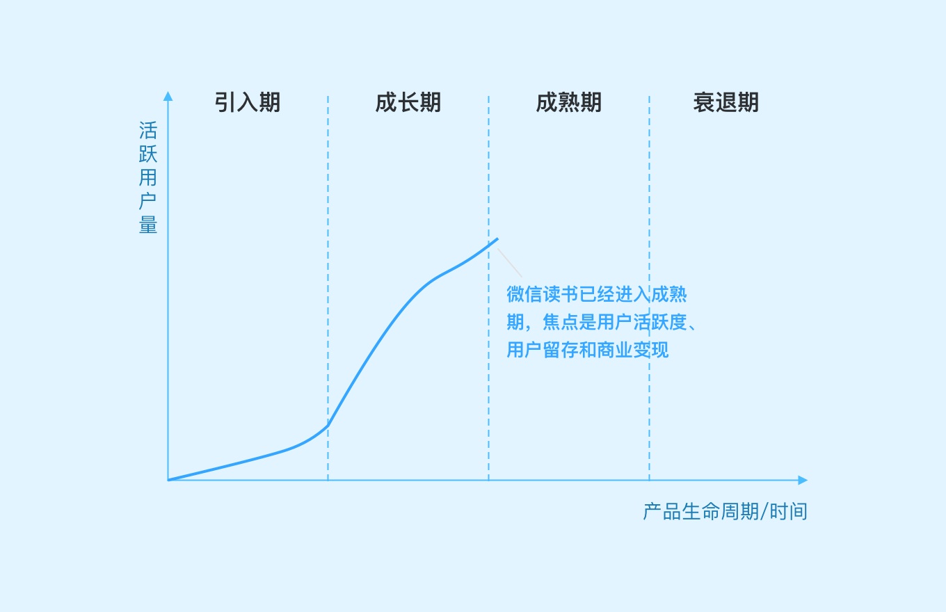 万字干货！微信读书产品设计策略推导