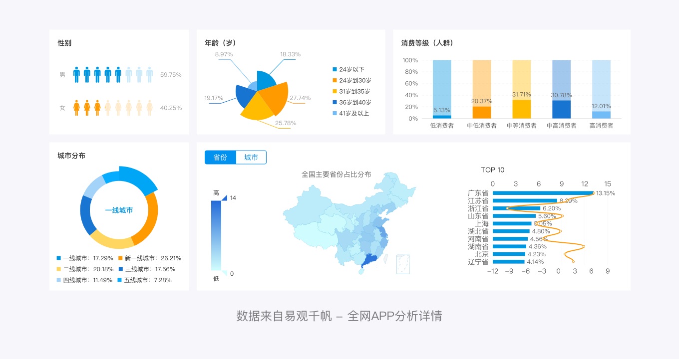 万字干货！微信读书产品设计策略推导