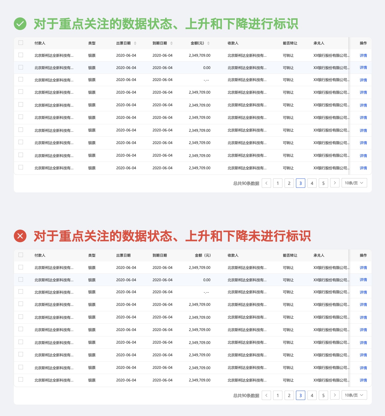 从易读性和易操作性两大方面，教你做好表格设计