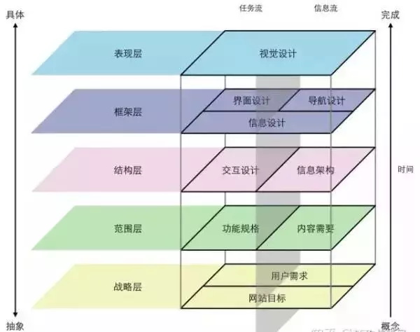 熟读设计方法论，是否就能成为高级设计师？