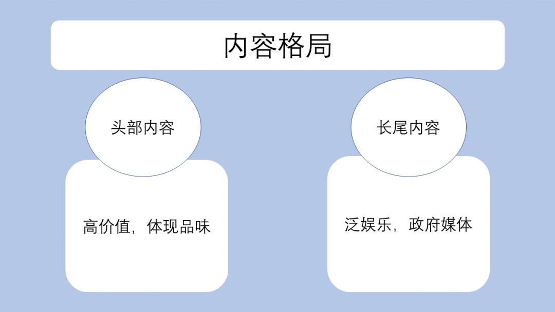 微信重磅上线视频号！聊聊你最想知道的3个问题