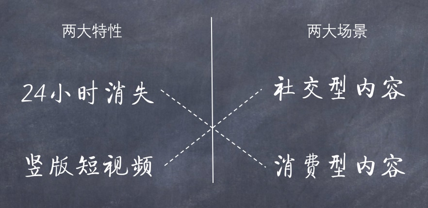 为什么微信的「视频动态」失败了，但视频号却成功了？