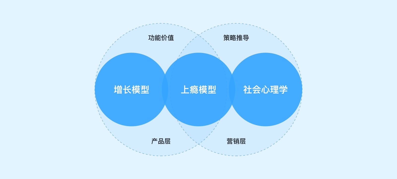 从三大模型入手，拆解微信读书的11种营销玩法设计