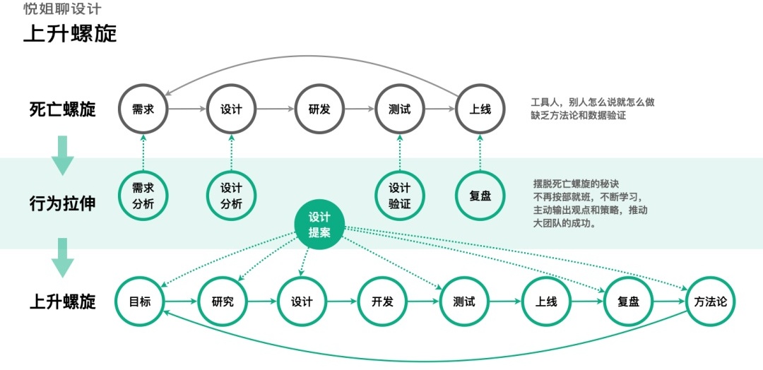 职场迷茫？收下交互设计师的成长规划指南！