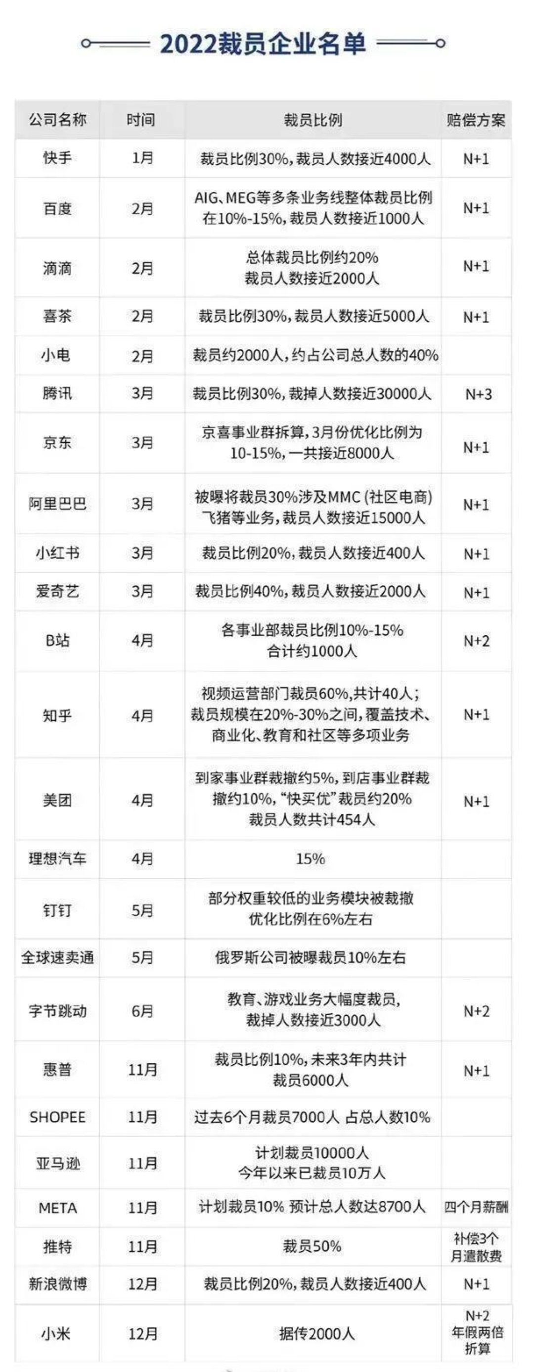 职场迷茫？收下交互设计师的成长规划指南！