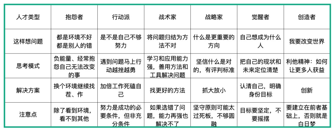 职场迷茫？收下交互设计师的成长规划指南！