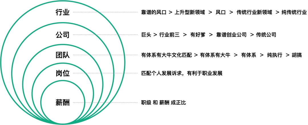 职场迷茫？收下交互设计师的成长规划指南！