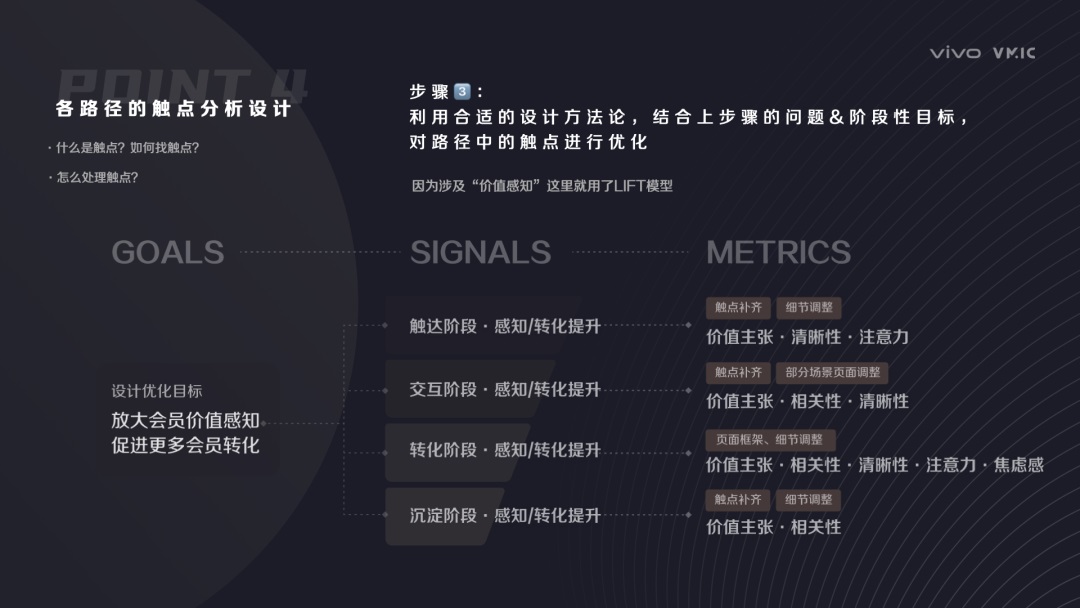 新手设计师如何做好流程分析？来看大厂高手的总结！