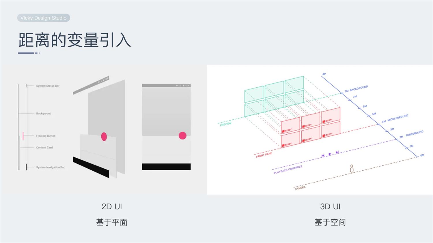 从2D到3D，如何做好XR的空间交互设计？