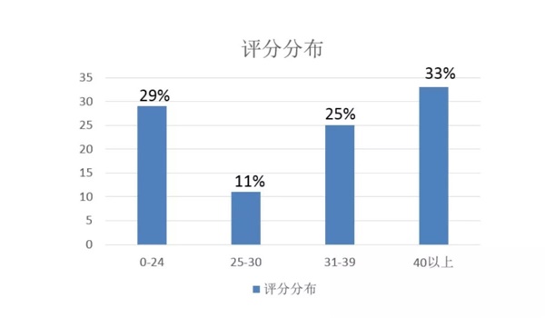 网易考拉设计师：如何用心理学提高产品价值？