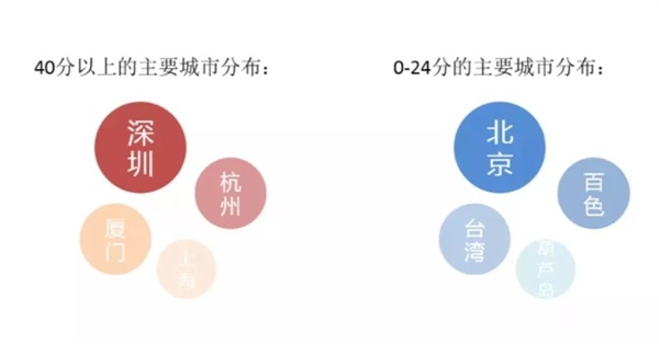 网易考拉设计师：如何用心理学提高产品价值？