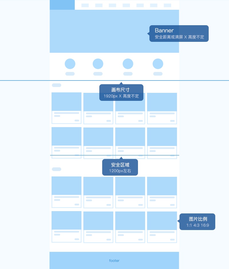 近两万字的干货！可能是最全面的网页设计基础知识全攻略