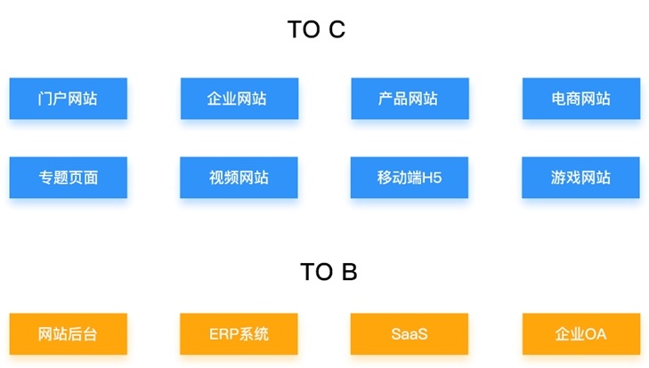 近两万字的干货！可能是最全面的网页设计基础知识全攻略