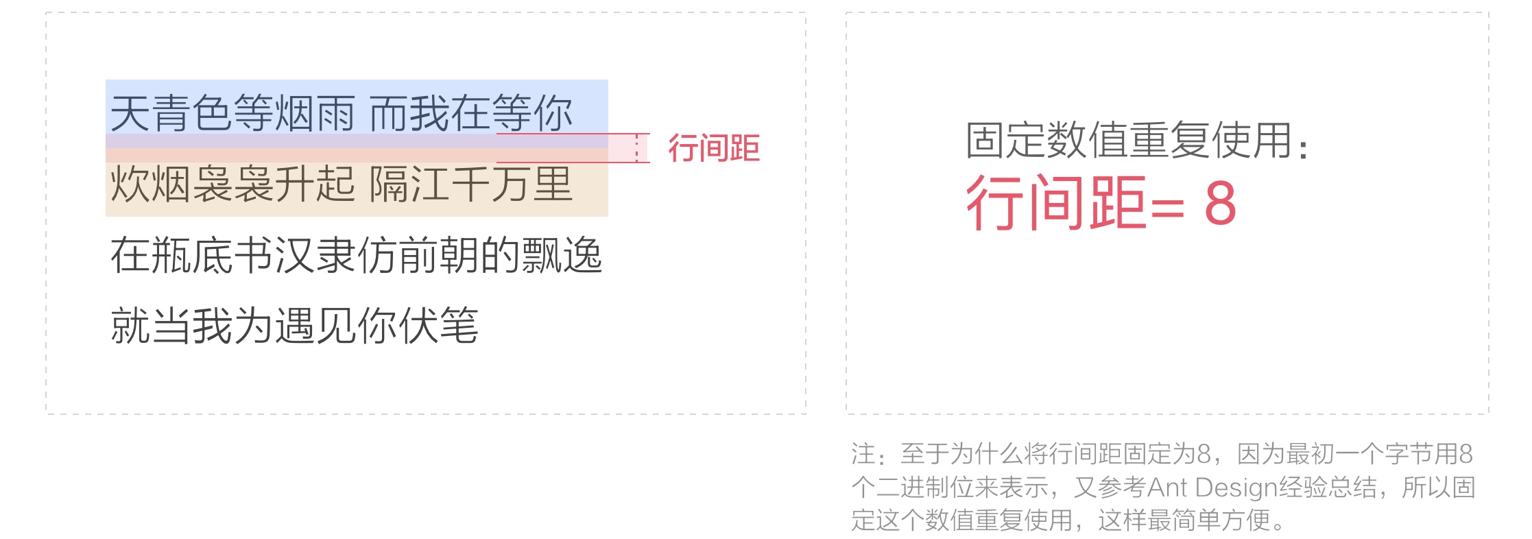 上万字干货！超全面的网页设计规范：文字篇